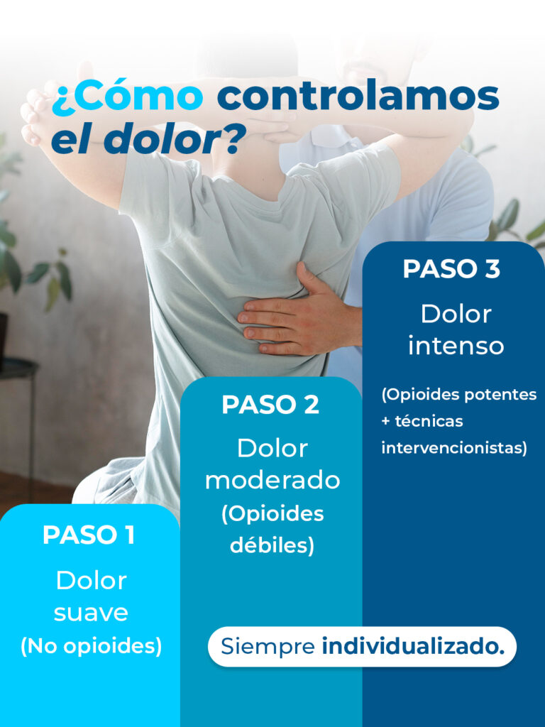 tratamiento del dolor oncológico, dolor y cancer